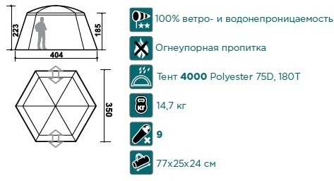 Тент SUMMER HOUSE mini (цвет royal)