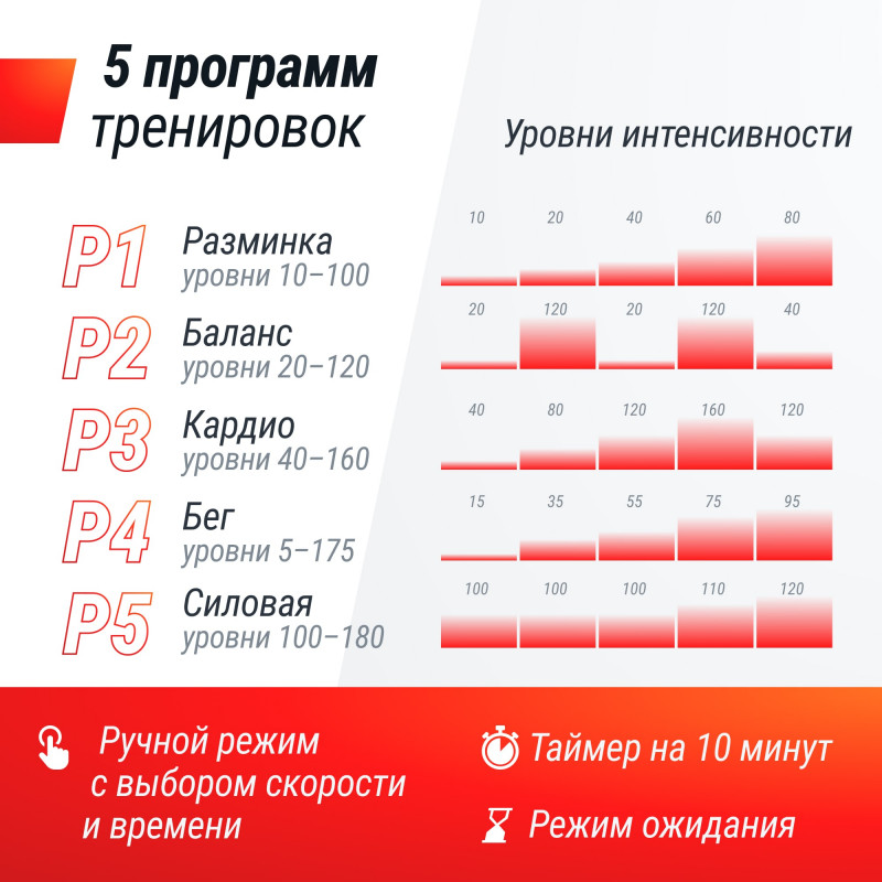 Виброплатформа UNIX Fit Intensive 2D Black