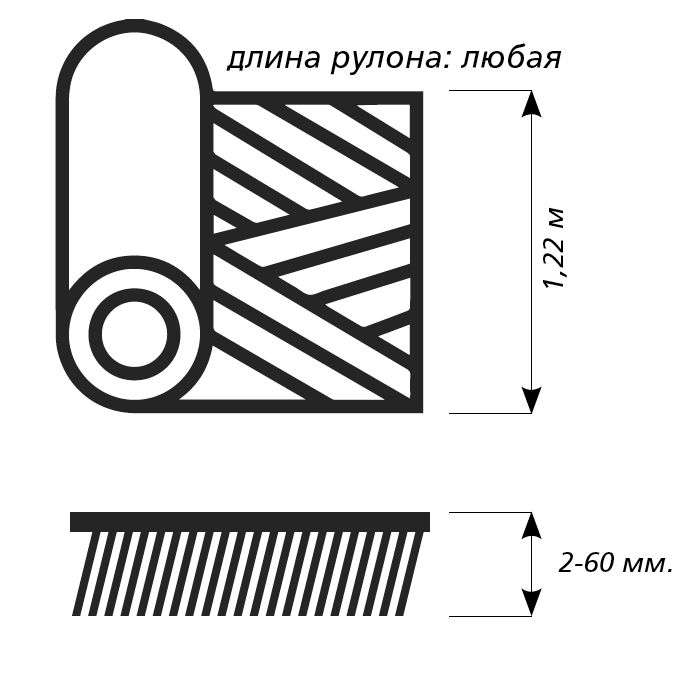 Типы выпуска